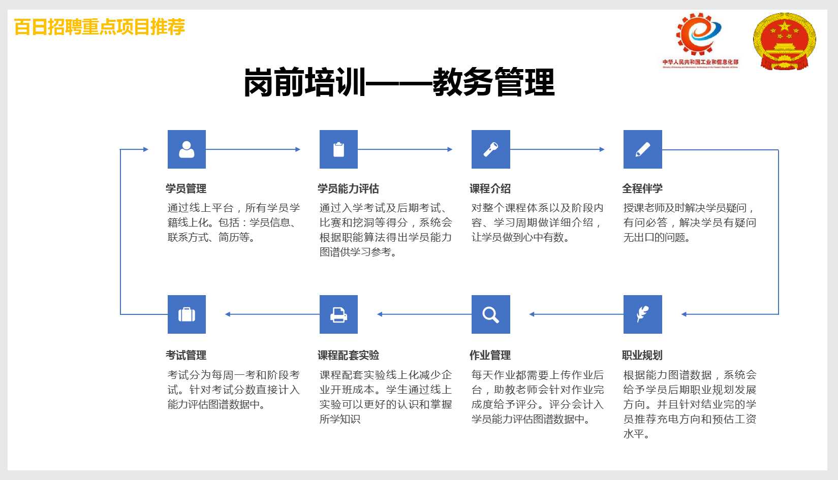 岗前培训——教务管理