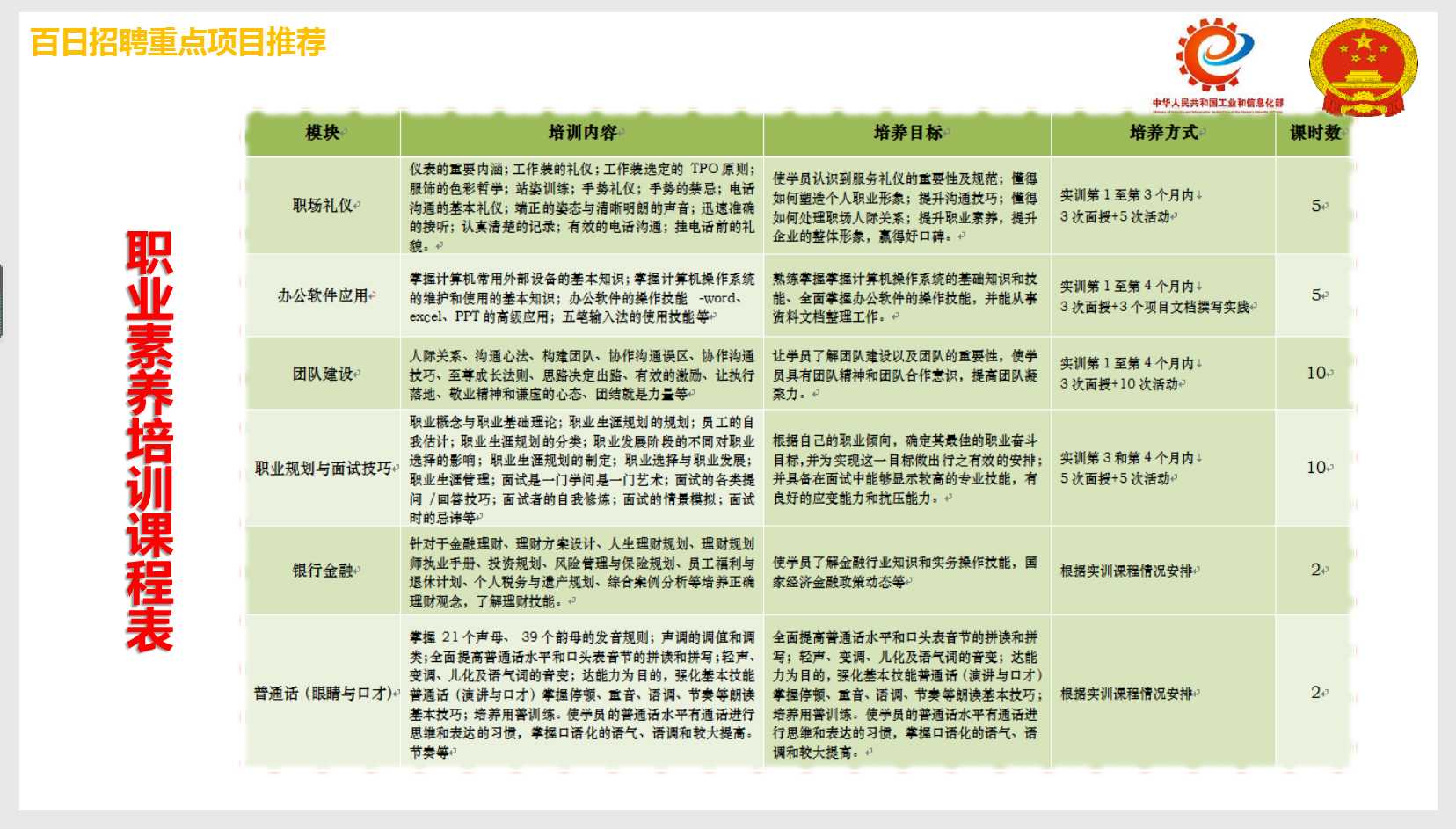 职业素养课程