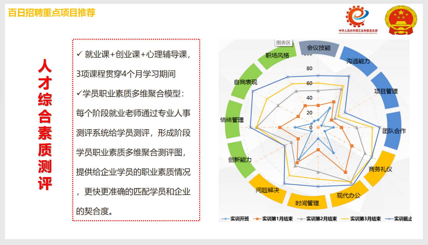 人才综合素质测评