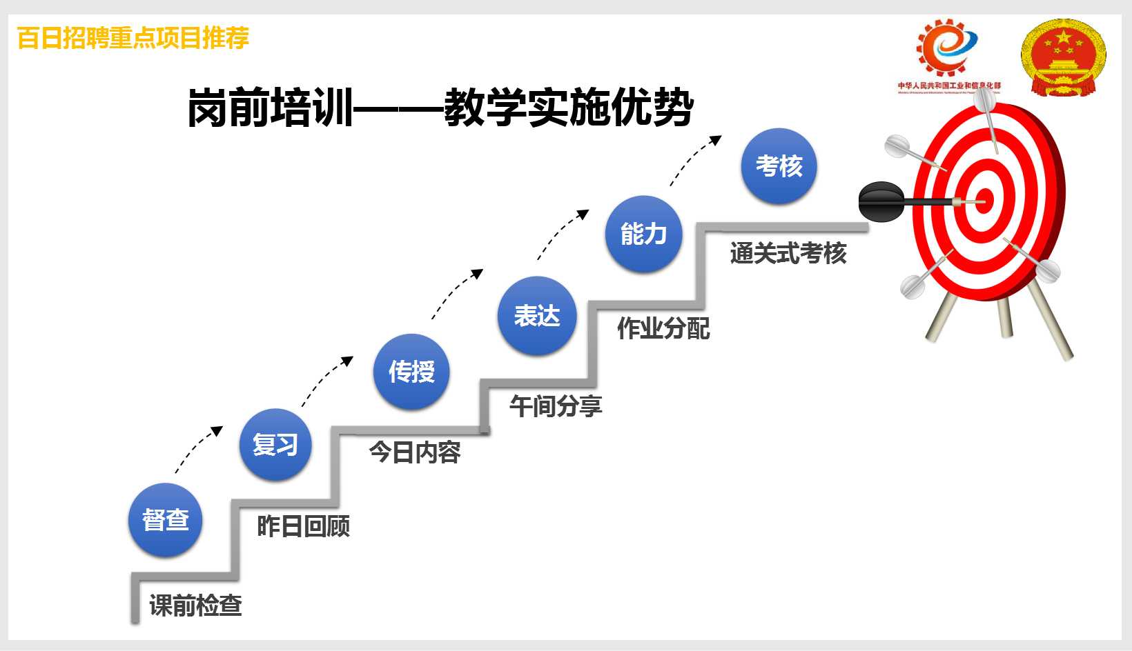 岗前培训——教学实施优势