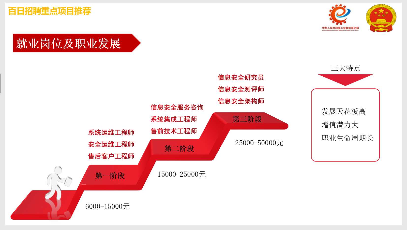 就业岗位及职业发展